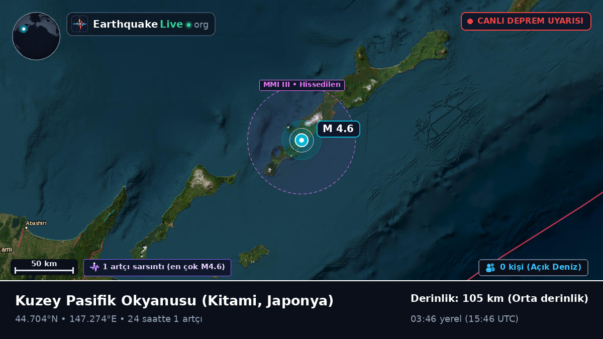 Kuzey Pasifik Okyanusu (Japonya)