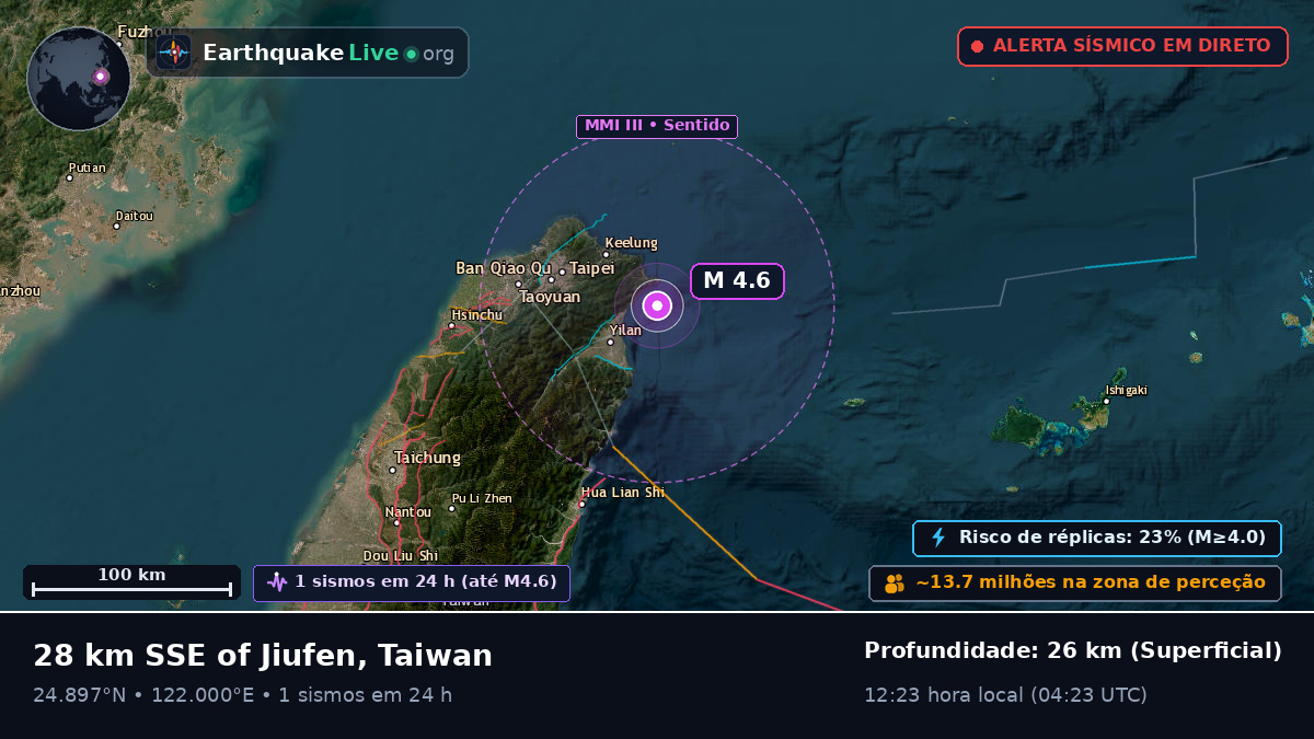 Mar das Filipinas (Taiwan)