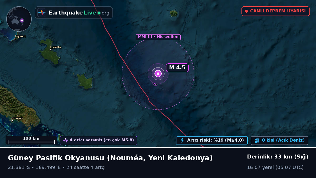 Güney Pasifik Okyanusu (Yeni Kaledonya)