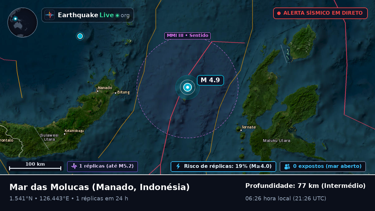 Mar das Molucas (Indonésia)