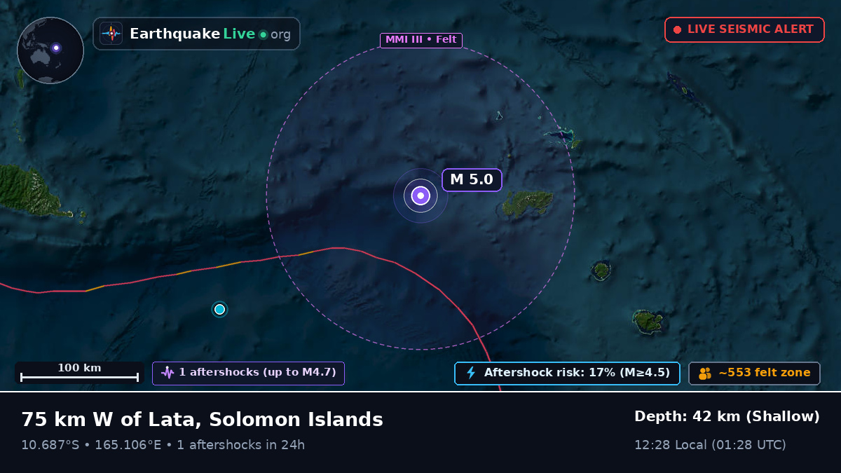 Off the coast of Lata, Solomon Islands