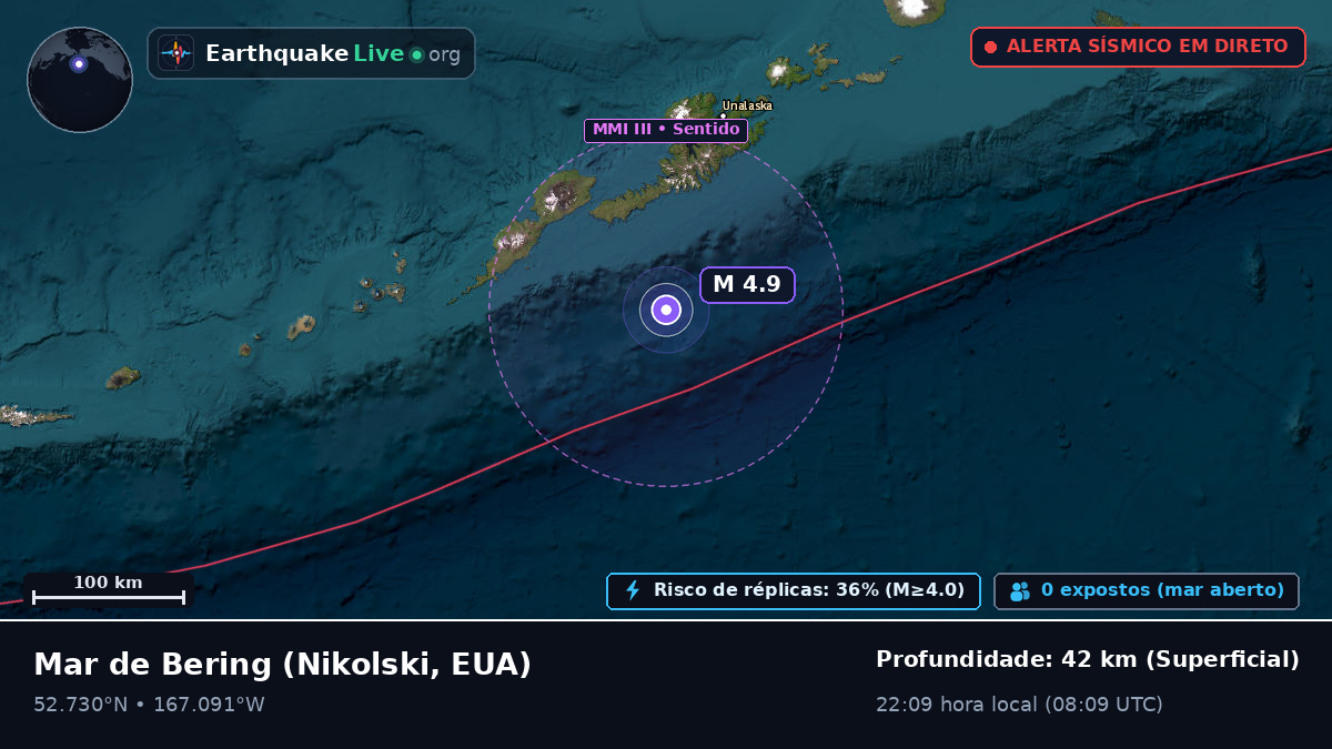 Mar de Bering (EUA)
