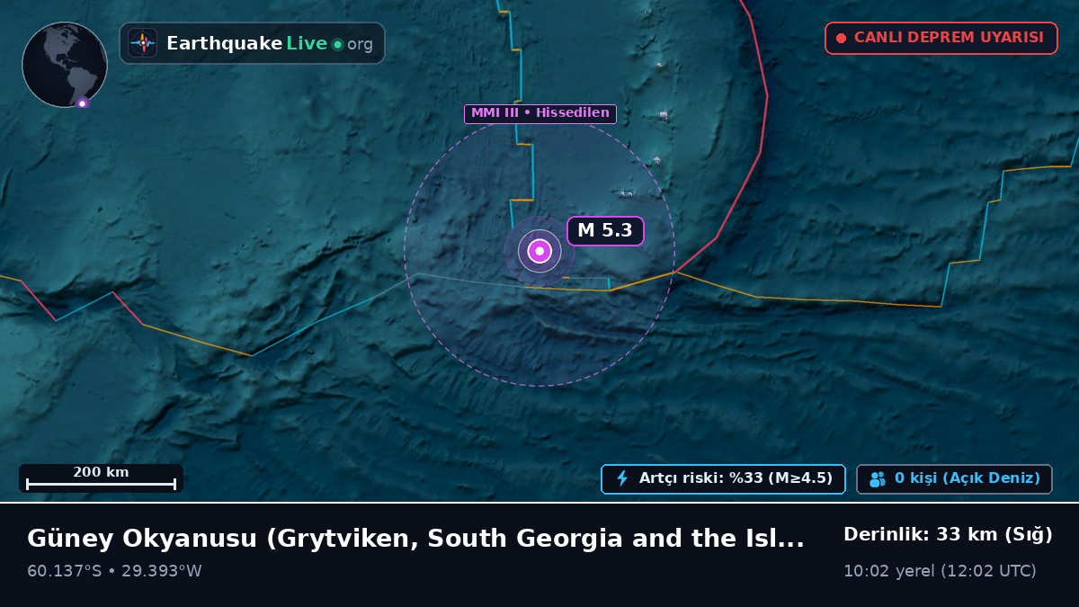 Güney Okyanusu (South Georgia and the Islands)