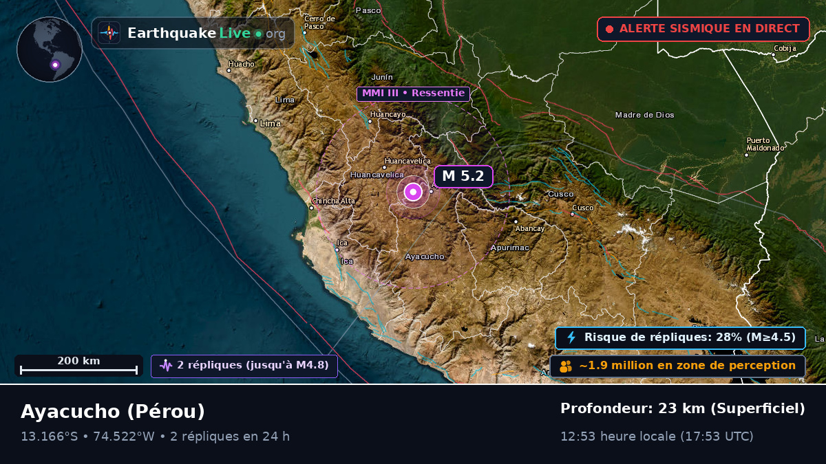 Ayacucho, Pérou