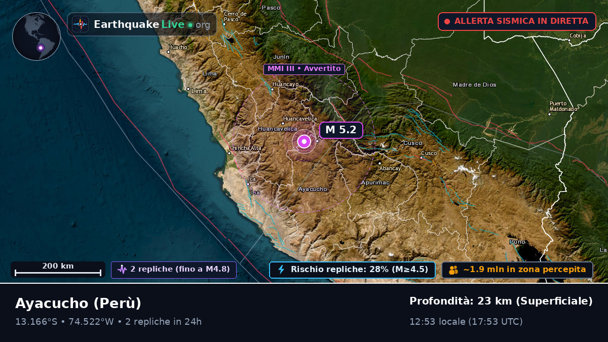 Ayacucho, Perù