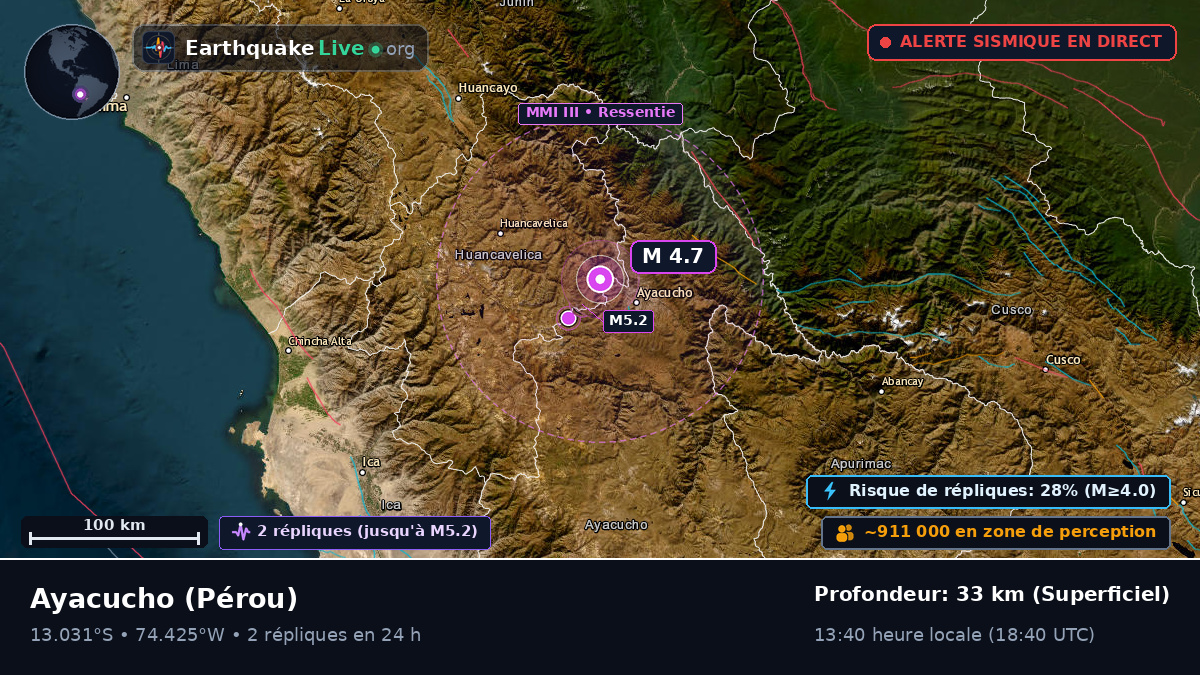 Ayacucho, Pérou