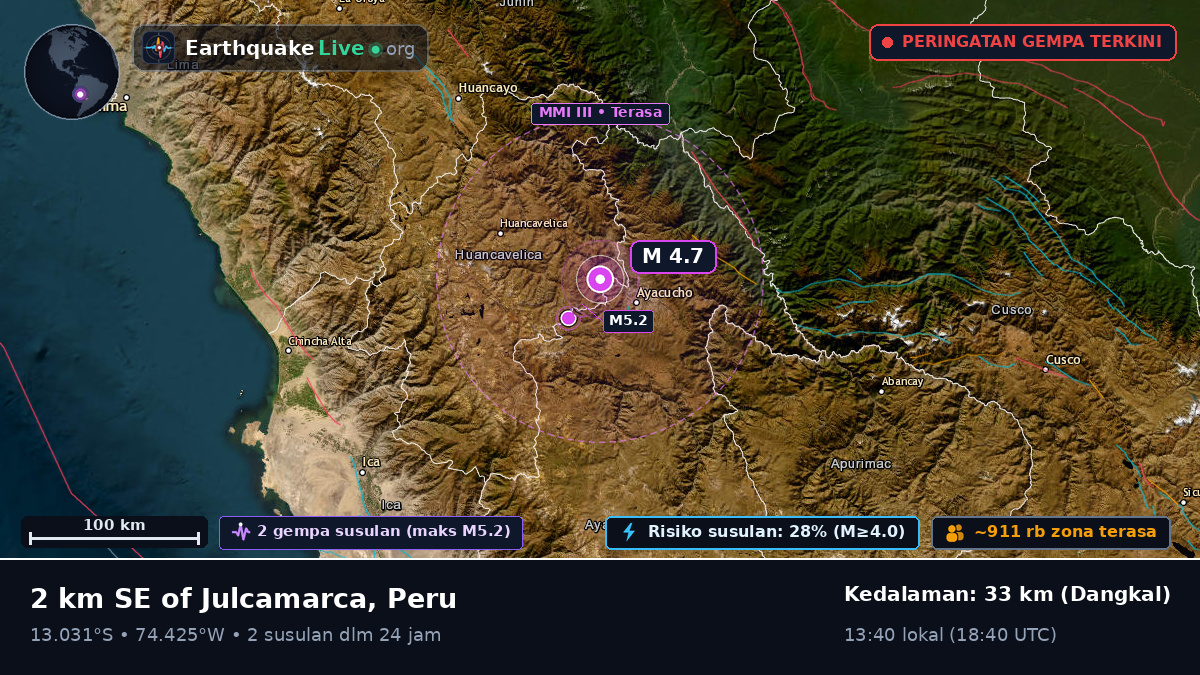 Ayacucho, Peru
