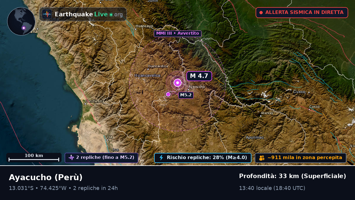 Ayacucho, Perù