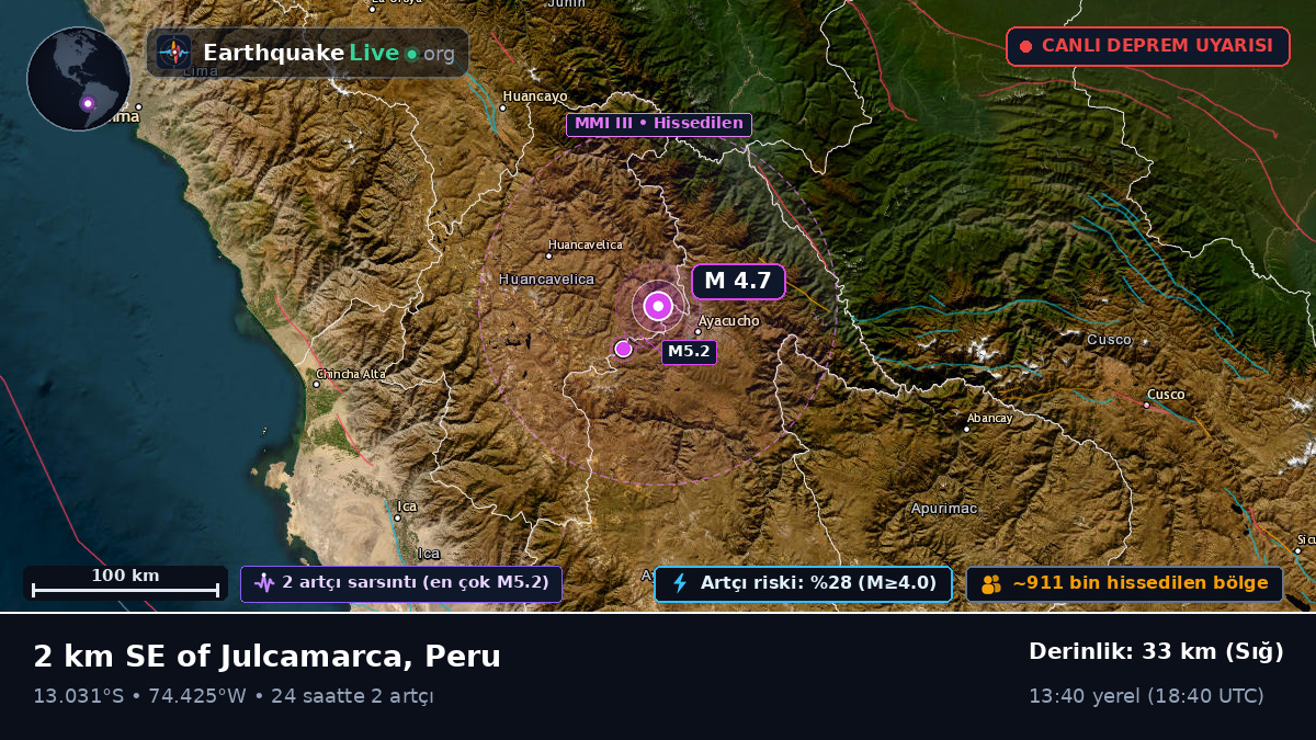 Ayacucho, Peru