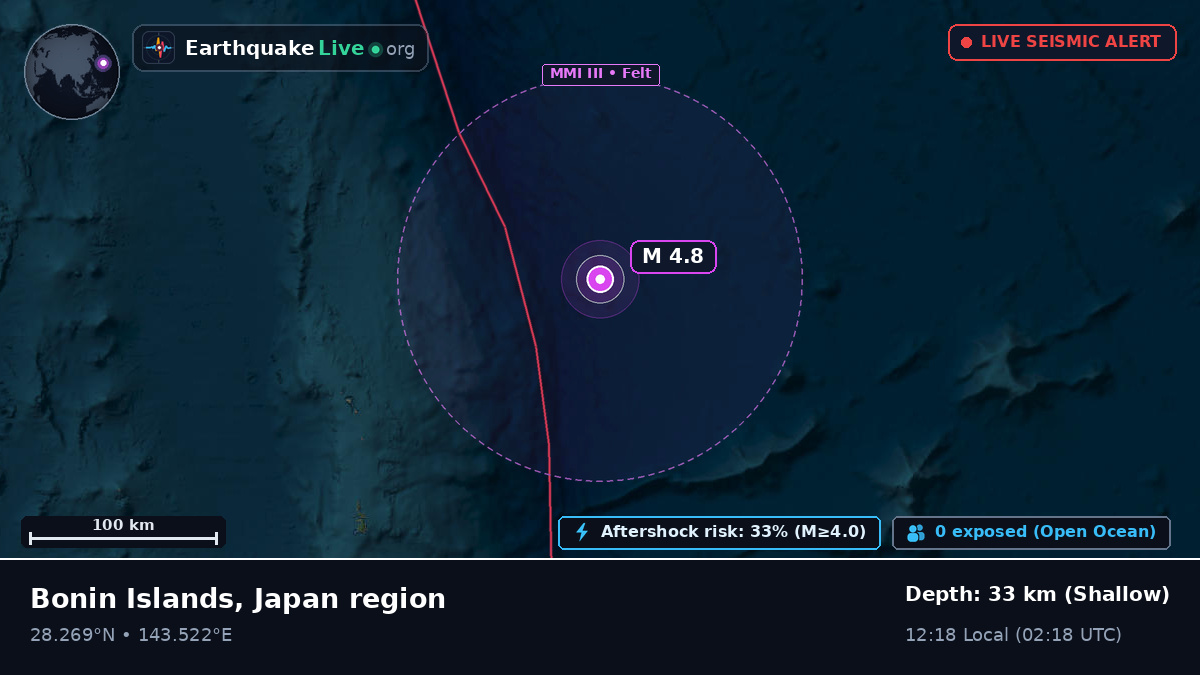 North Pacific Ocean (Japan)