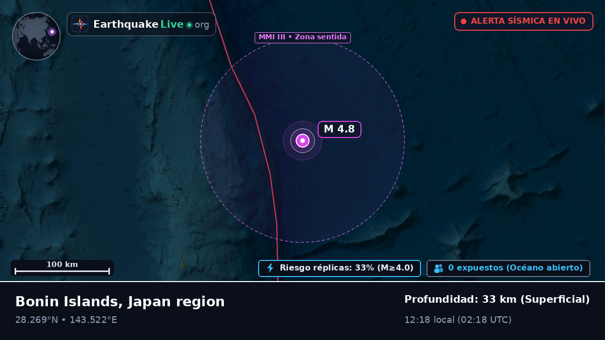 Océano Pacífico Norte (Japón)