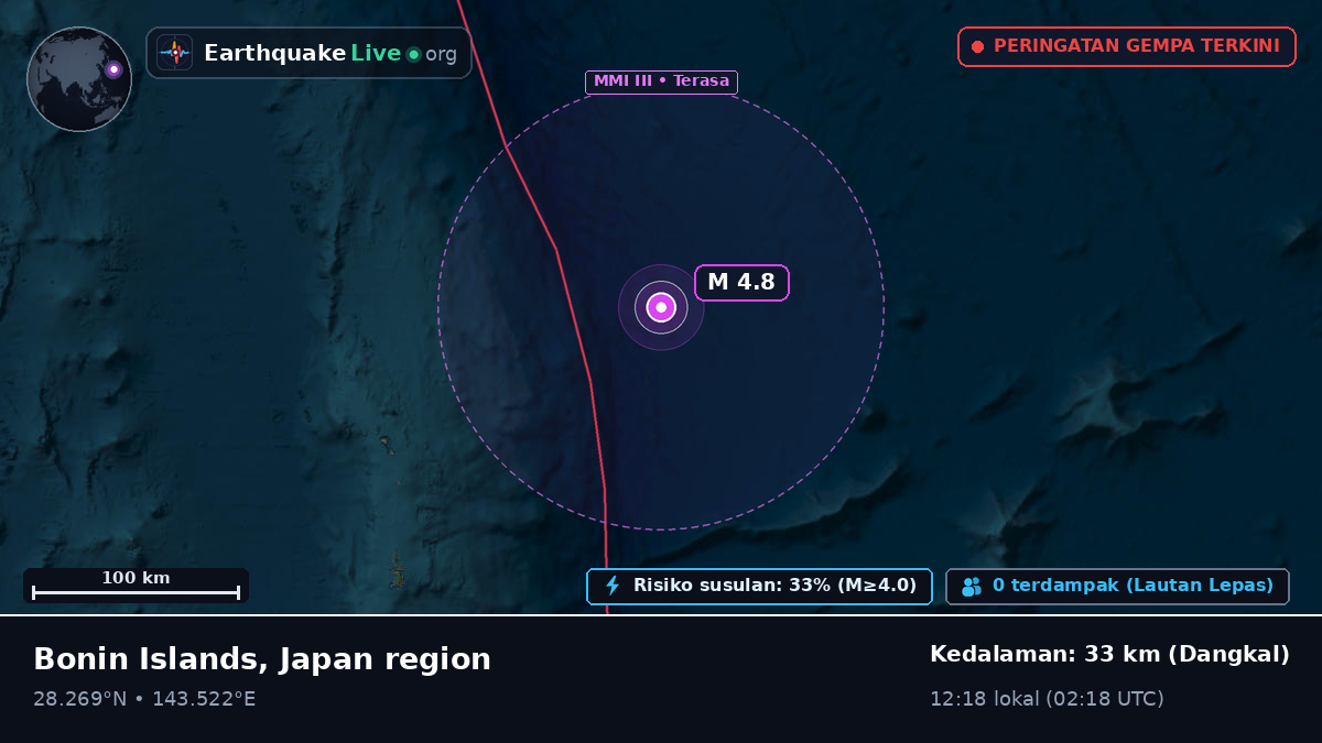 Samudra Pasifik Utara (Jepang)