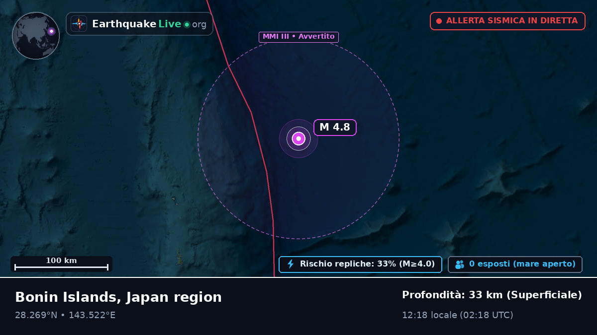 Oceano Pacifico settentrionale (Giappone)