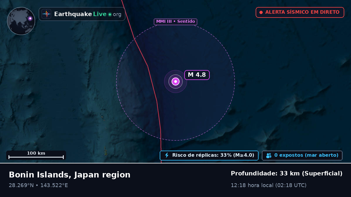 Oceano Pacífico Norte (Japão)
