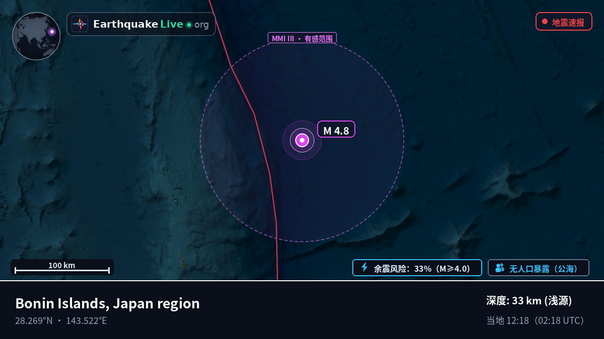 北太平洋 (日本)