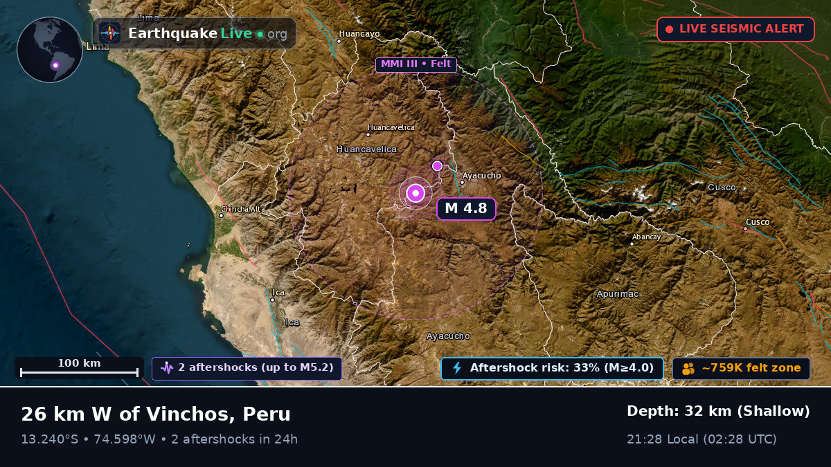 Ayacucho, Peru