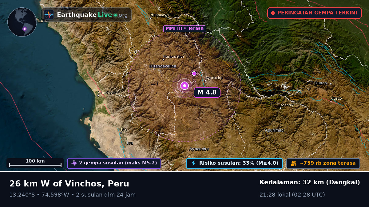 Ayacucho, Peru