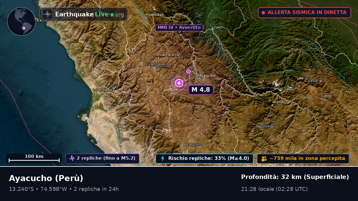 Ayacucho, Perù