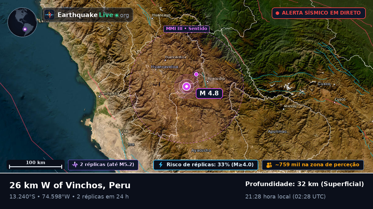 Ayacucho, Peru