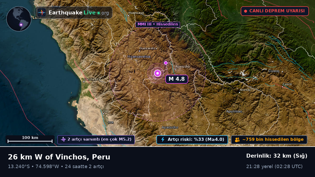 Ayacucho, Peru