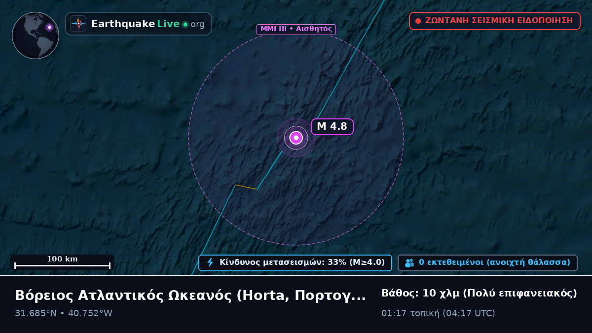 Βόρειος Ατλαντικός Ωκεανός (Πορτογαλία)