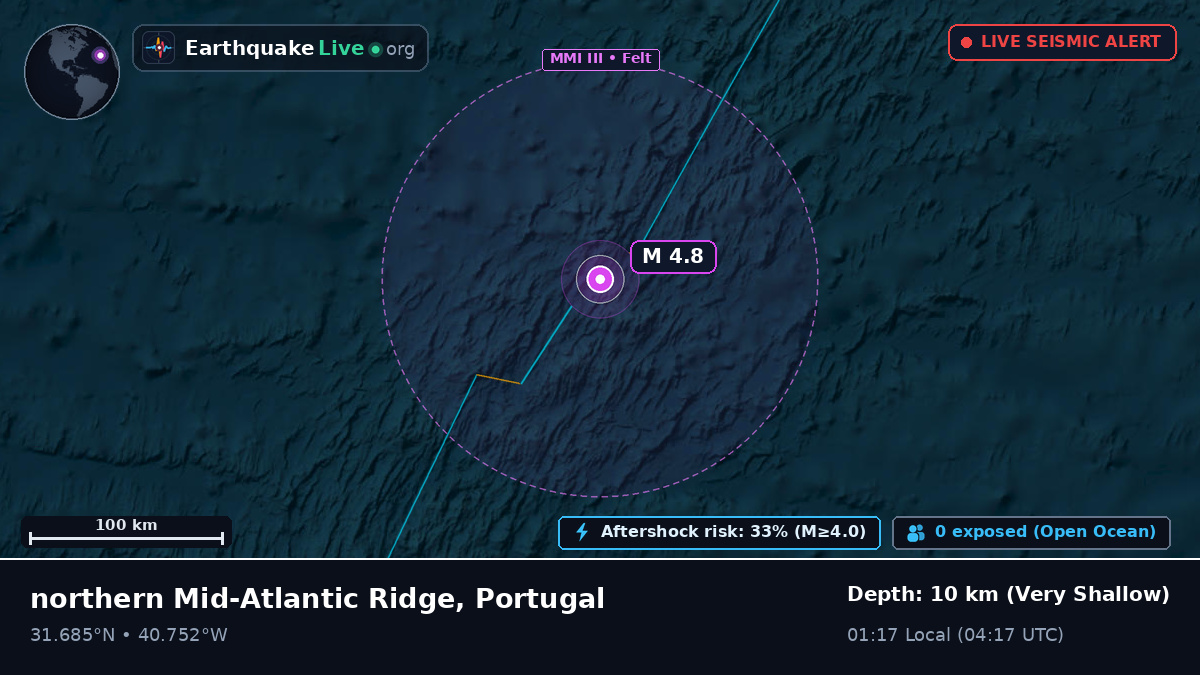 North Atlantic Ocean (Portugal)
