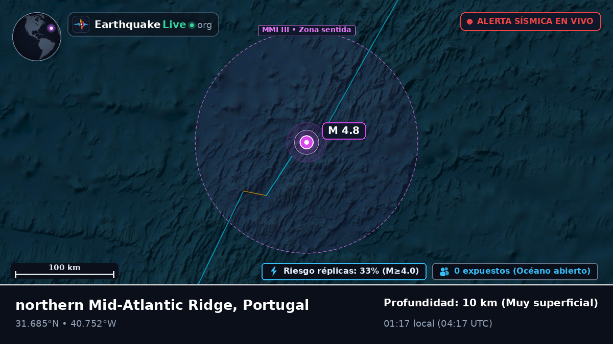 Océano Atlántico Norte (Portugal)