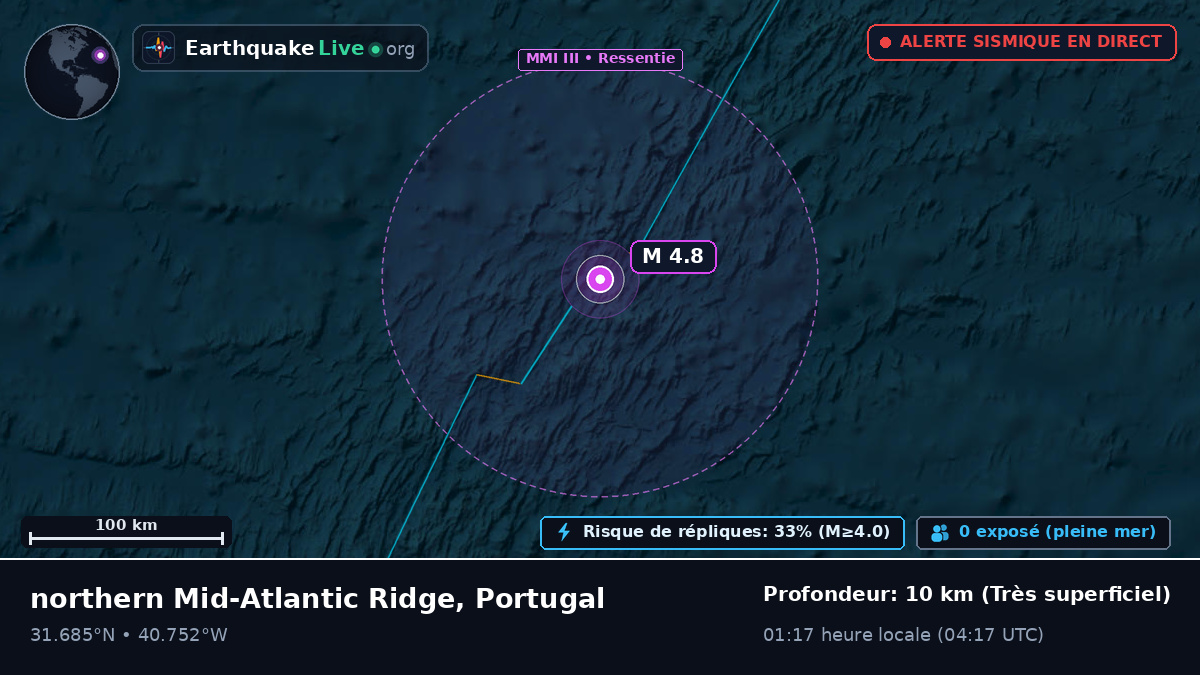 Océan Atlantique Nord (Portugal)