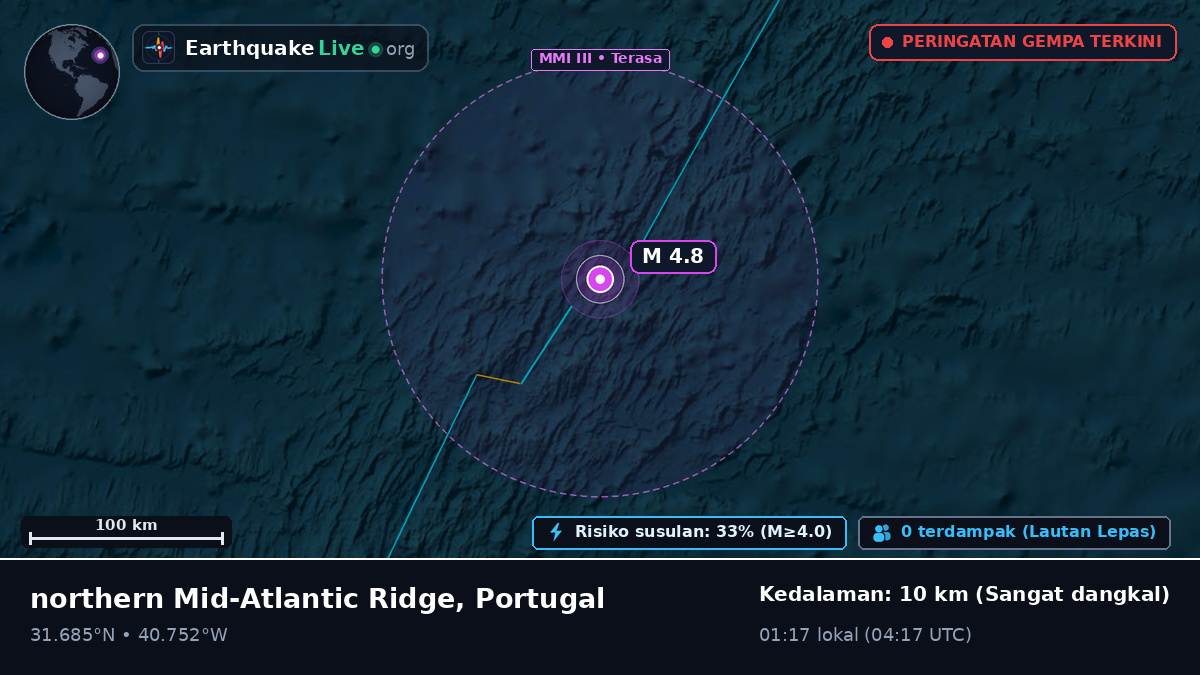 Samudra Atlantik Utara (Portugal)