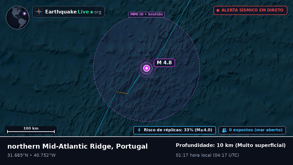 Oceano Atlântico Norte (Portugal)