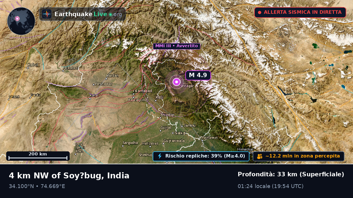 Srinagar, Jammu and Kashmir, India