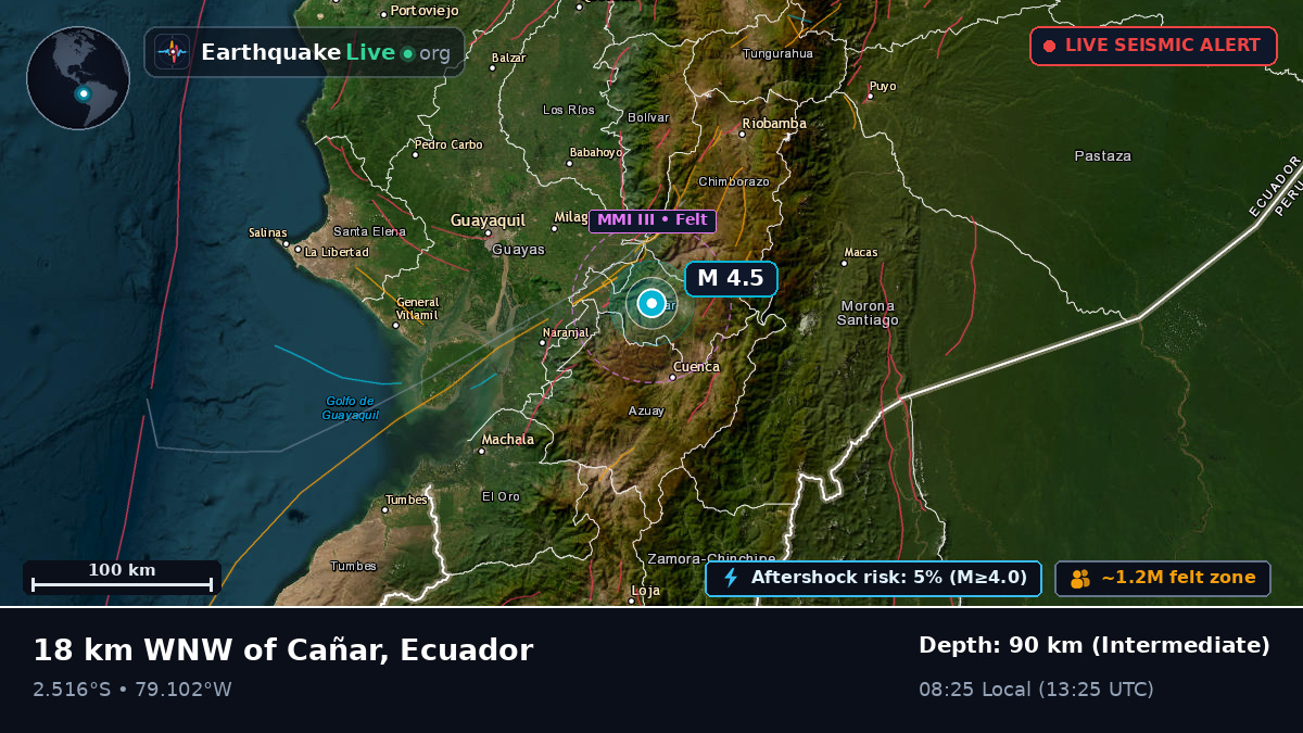 Cañar, Ecuador