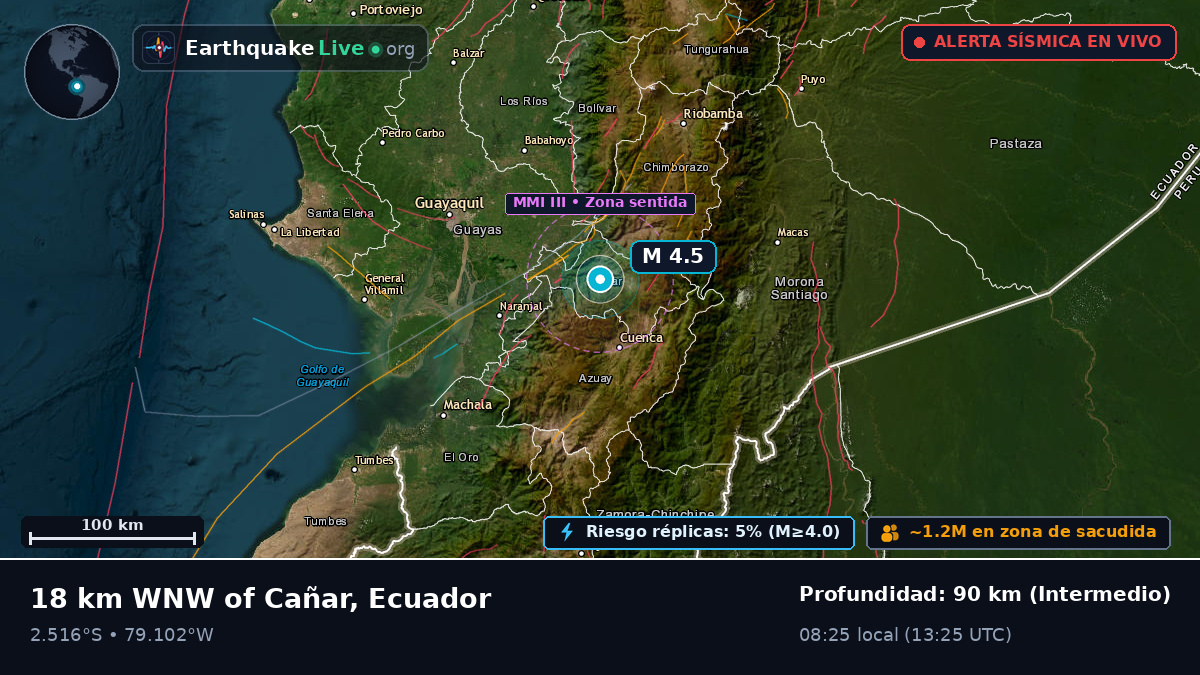 Cañar, Ecuador