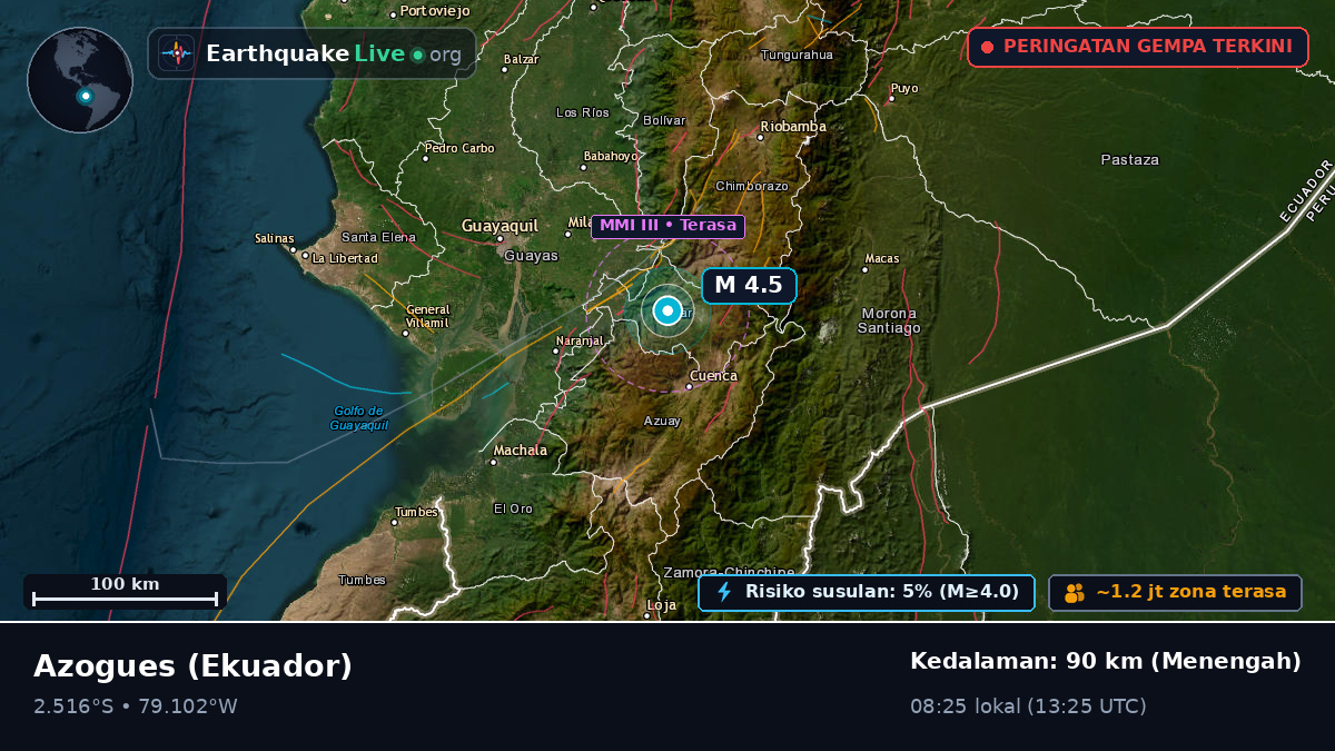 Cañar, Ekuador