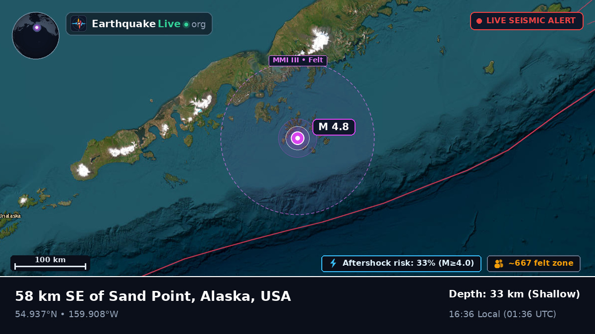Off the coast of Sand Point, USA