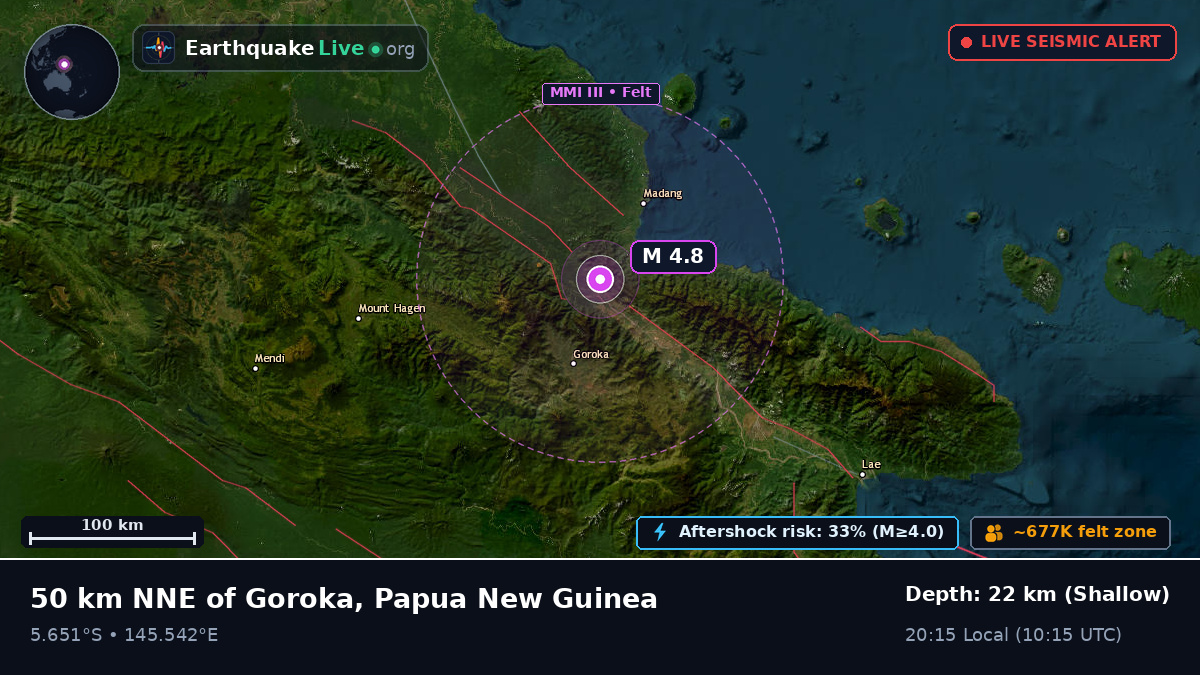 Eastern Highlands, Papua New Guinea