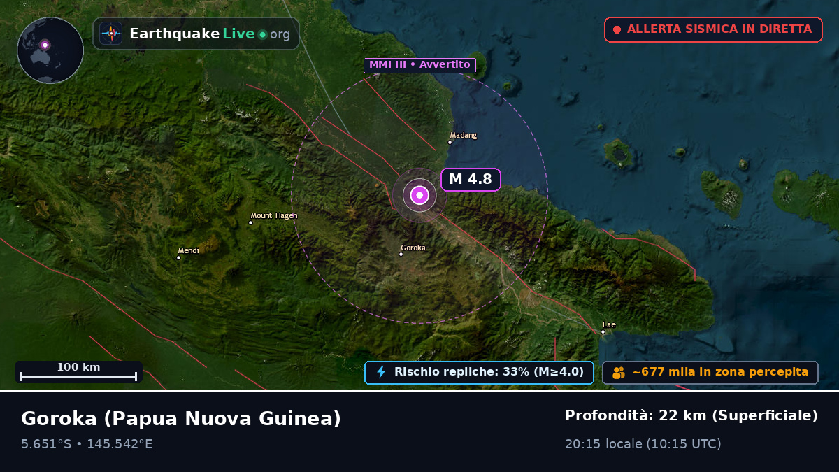 Eastern Highlands, Papua Nuova Guinea