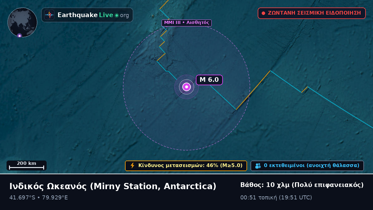 Ινδικός Ωκεανός (Antarctica)