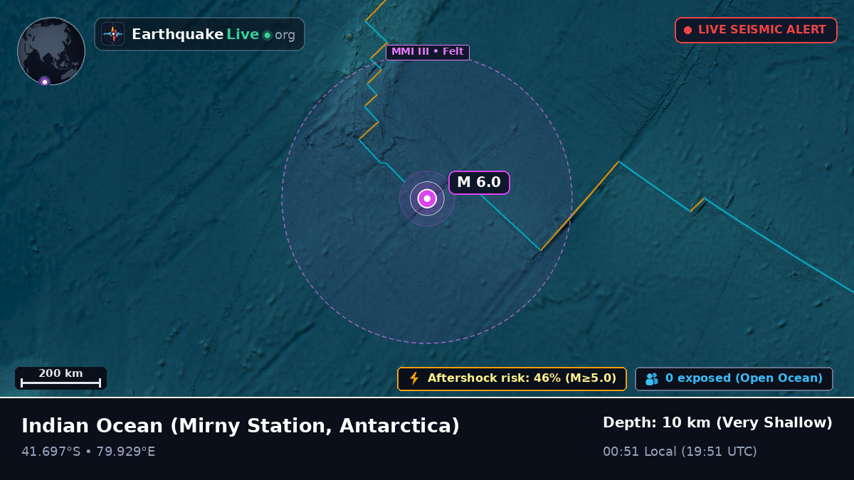Indian Ocean (Antarctica)