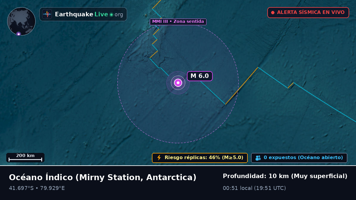 Océano Índico (Antarctica)