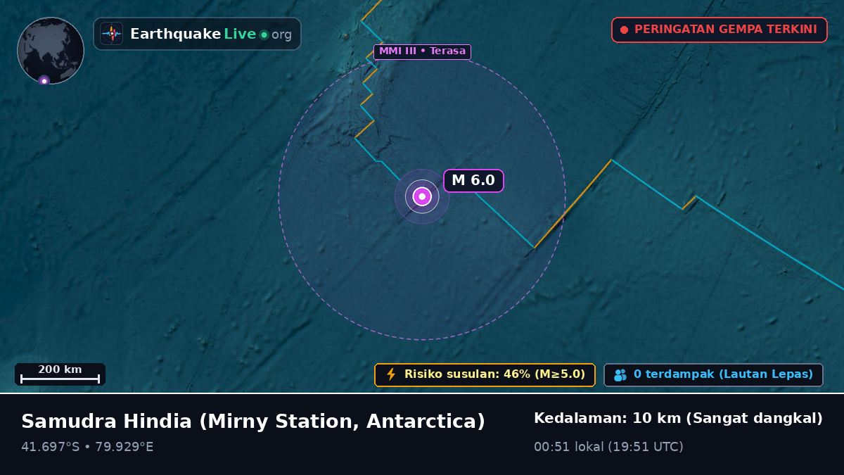 Samudra Hindia (Antarctica)