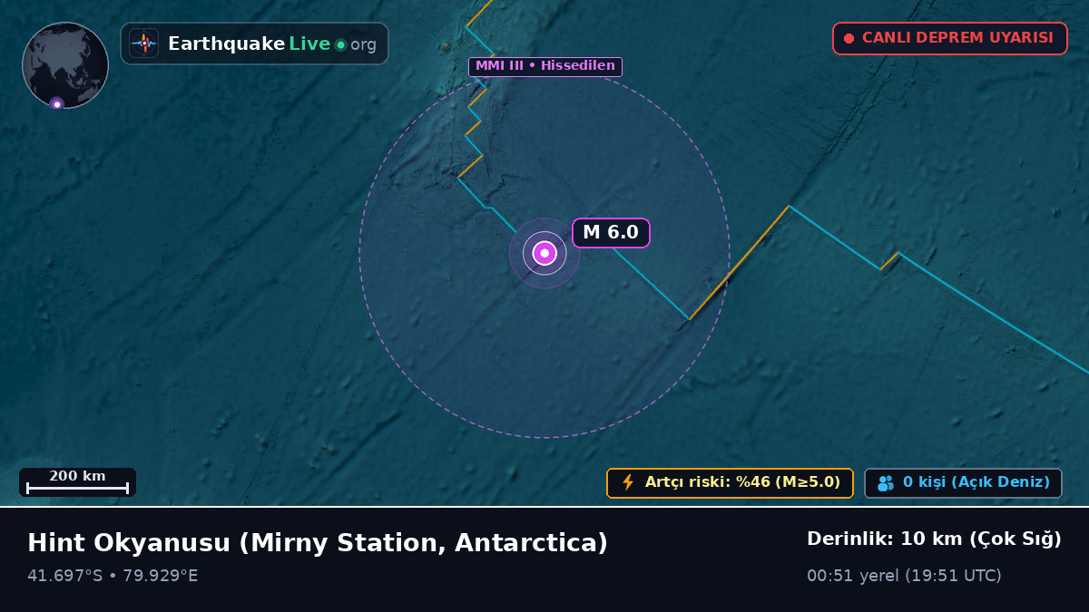 Hint Okyanusu (Antarctica)