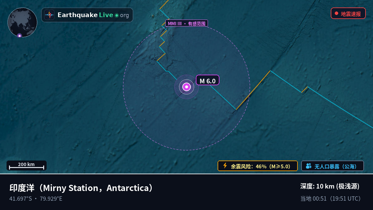 印度洋 (Antarctica)