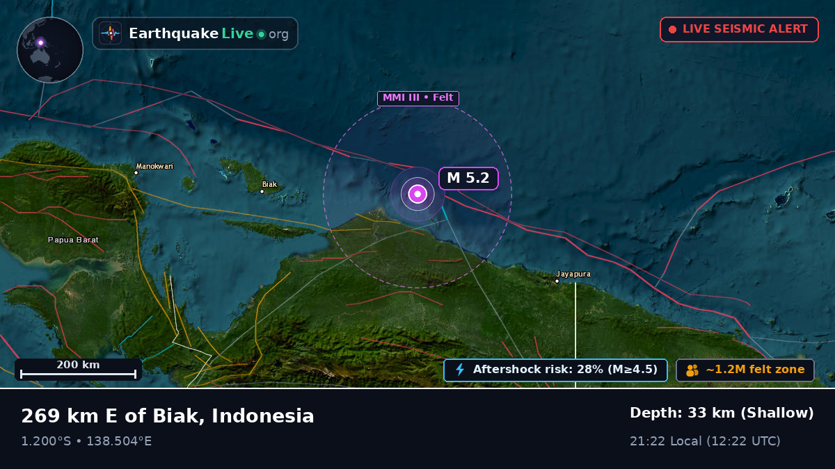 Indian Ocean (Indonesia)