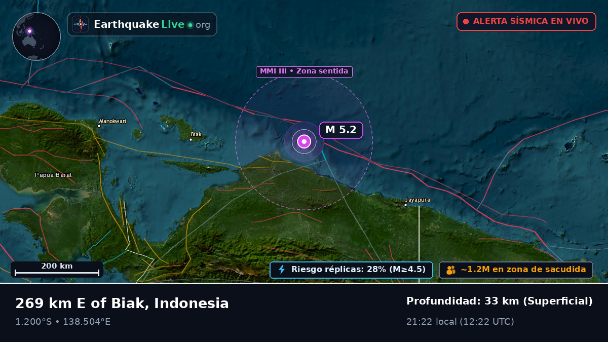 Océano Índico (Indonesia)