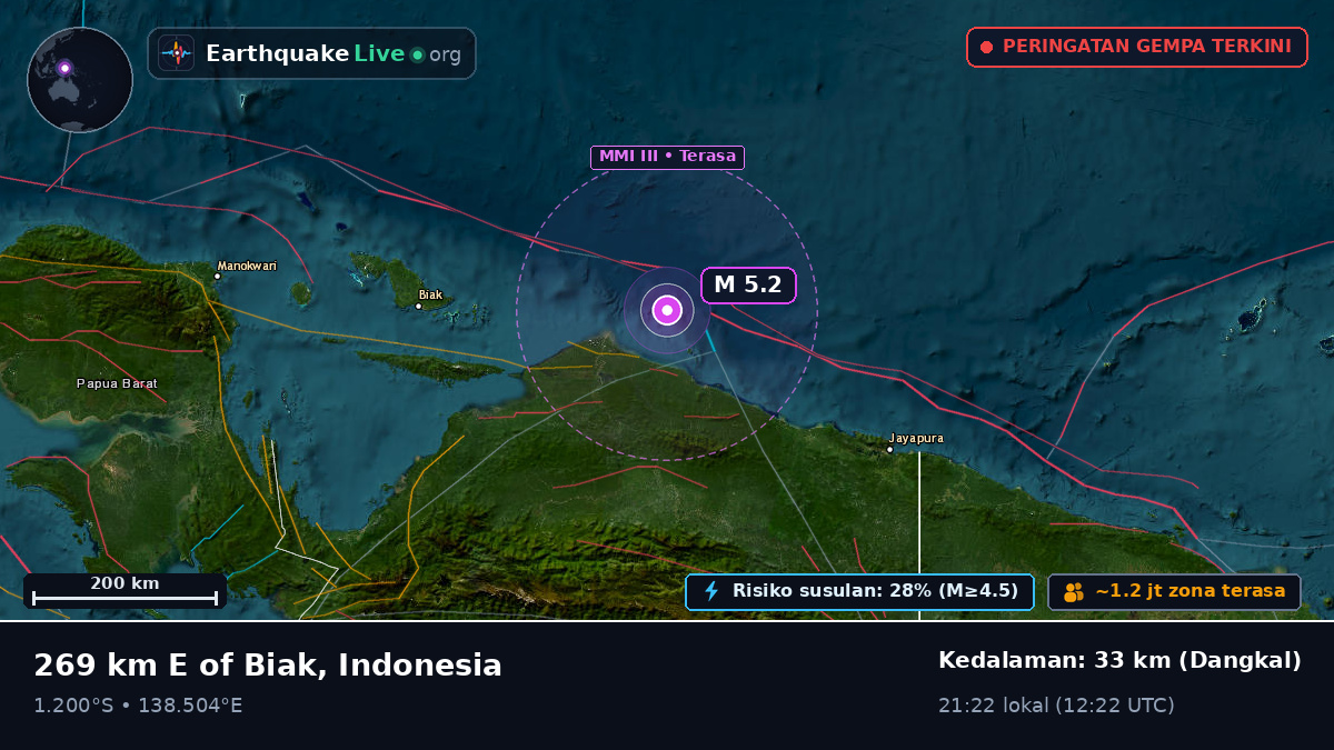 Samudra Hindia (Indonesia)