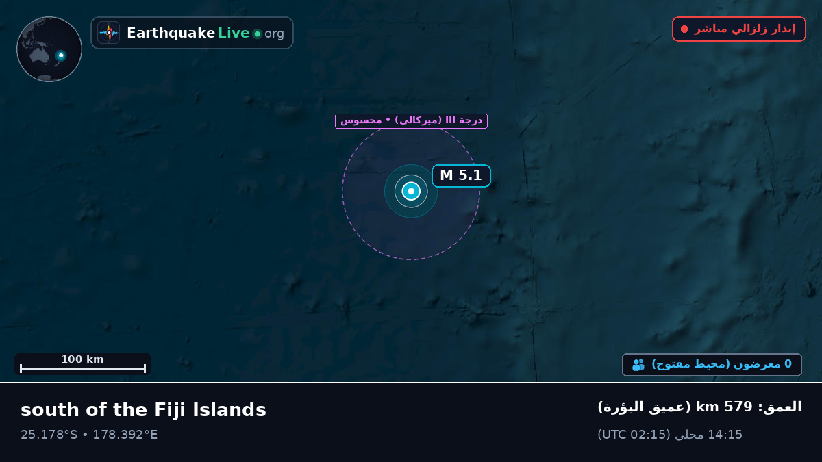 جنوب المحيط الهادئ (Kermadec Islands)