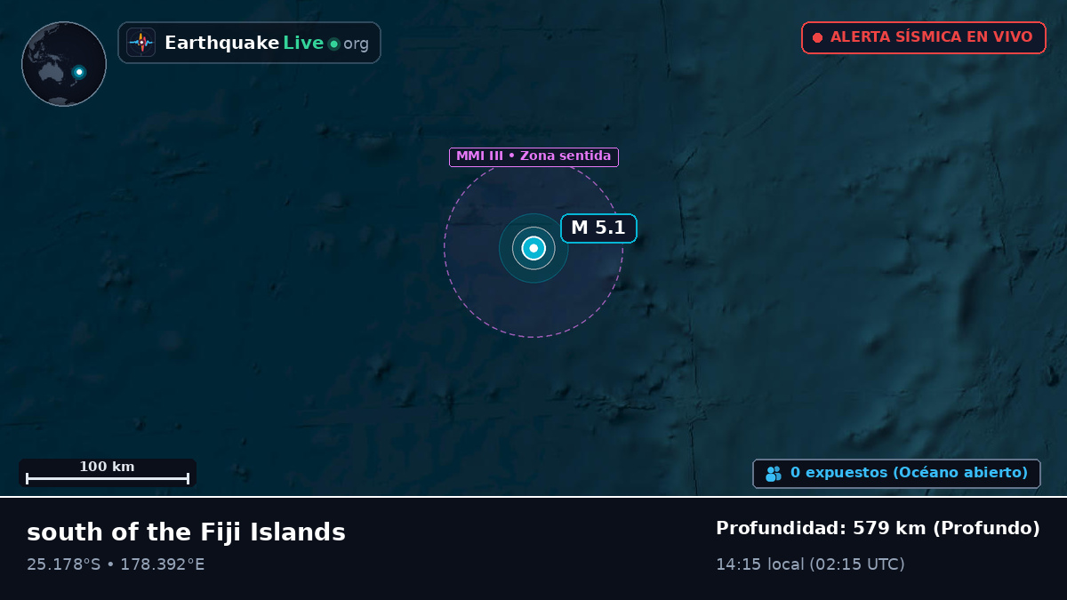 Océano Pacífico Sur (Kermadec Islands)