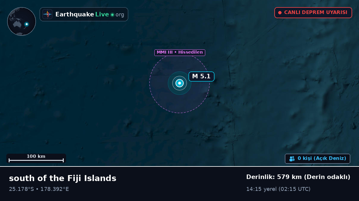 Güney Pasifik Okyanusu (Kermadec Islands)