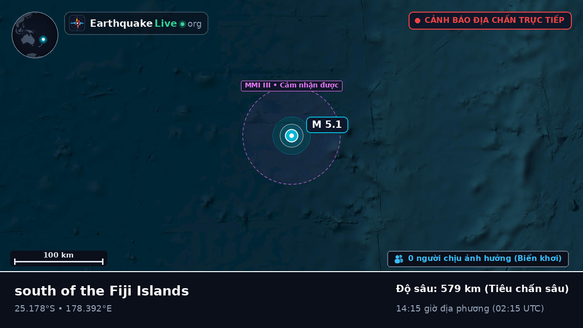 Nam Thái Bình Dương (Kermadec Islands)